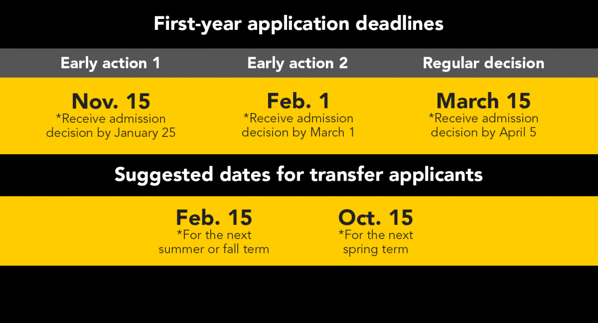 penn state university application deadline