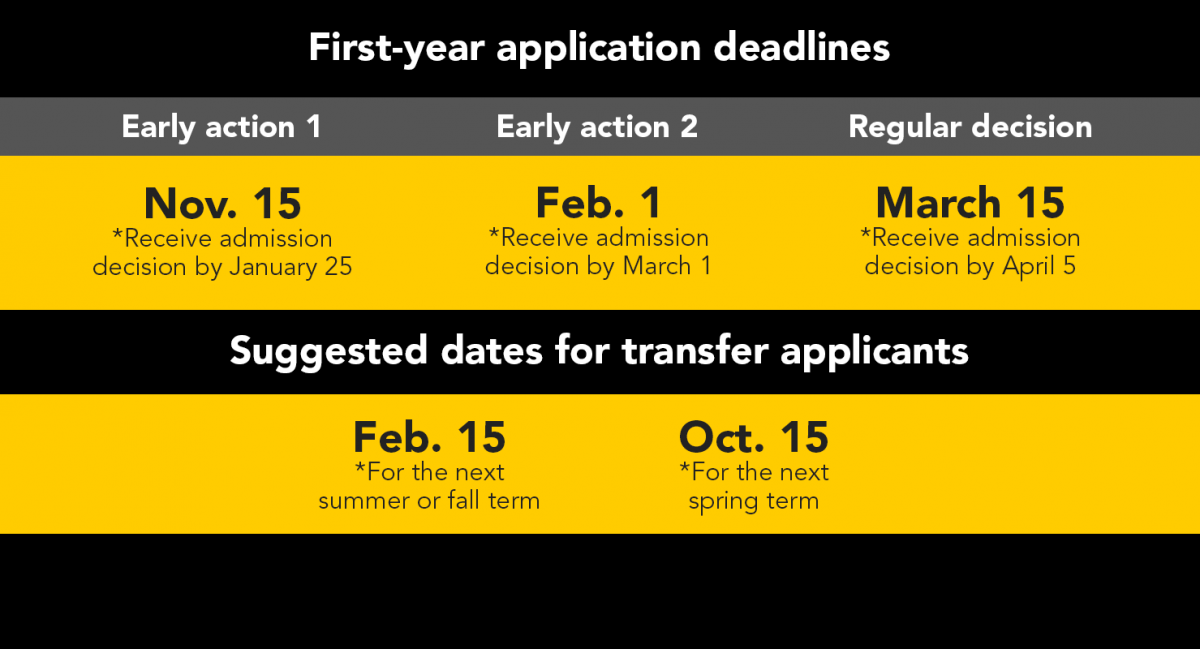 How to Apply Admissions